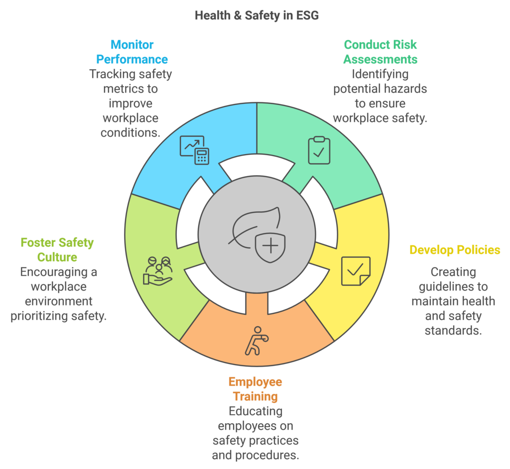 ESG and Health & Safety Standards in the Workplace